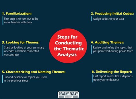 How to do a thematic analysis .